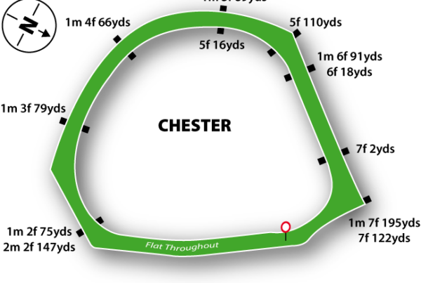 Chester Racecourse featured