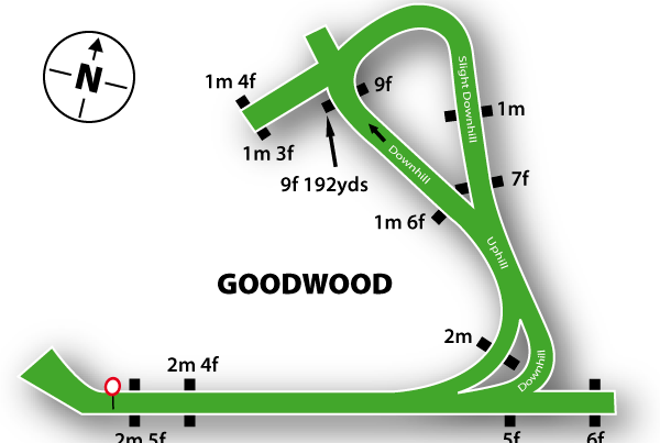 Goodwood Racecourse FEATURED