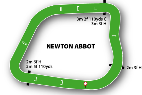 Newton Abbot Racecourse featured