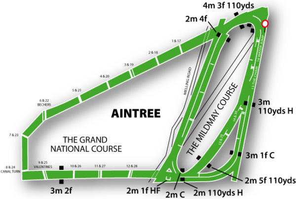 Aintree Racecourse featured