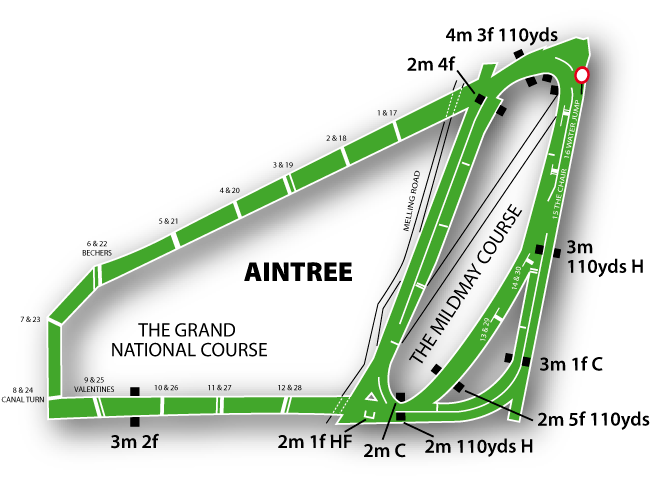 Aintree Racecourse