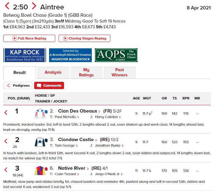 Aintree day 1 tips