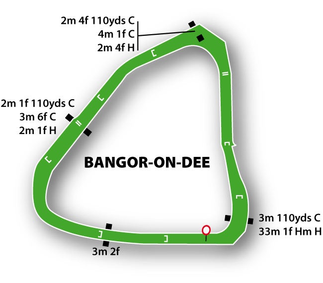 Bangor Racecourse