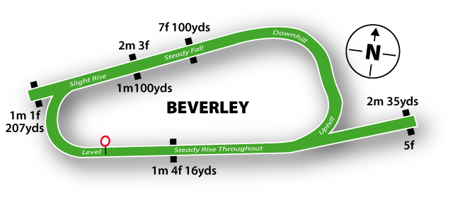 Beverley Racecourse