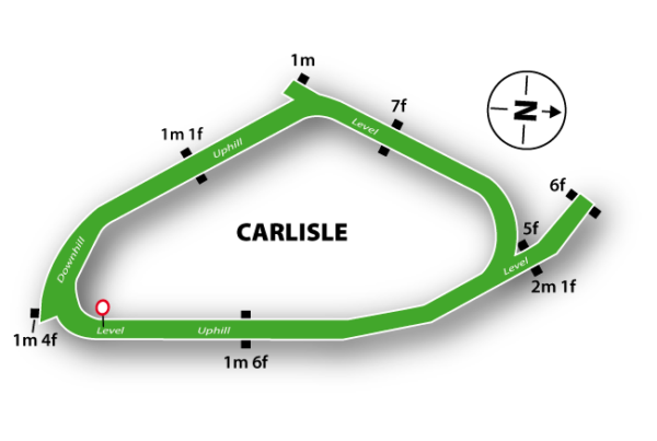 Carlisle Racecourse