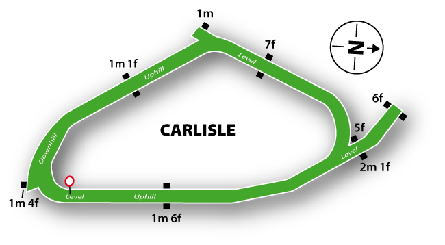 Carlisle Racecourse