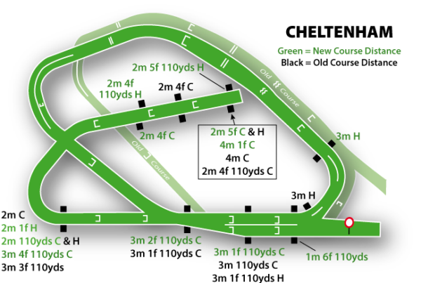 Cheltenham Racecourse featured