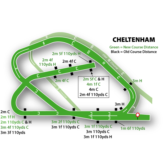 Cheltenham Racecourse featured