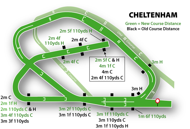 Cheltenham Racecourse