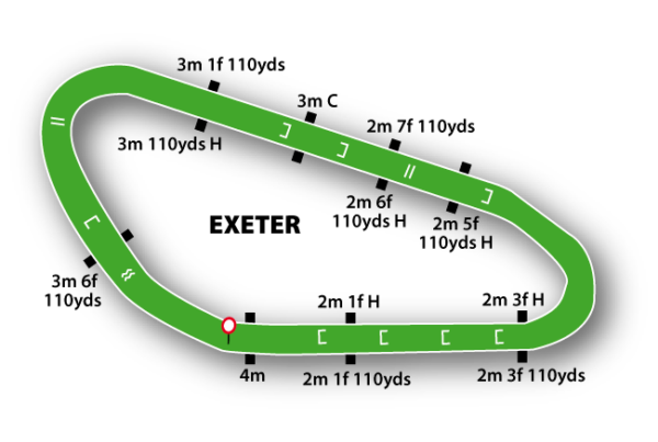 Exeter Racecourse featured