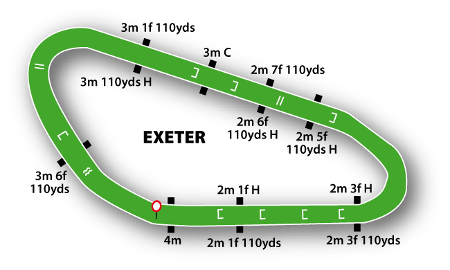 Exeter Racecourse