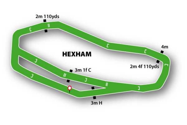 Hexham Racecourse featured