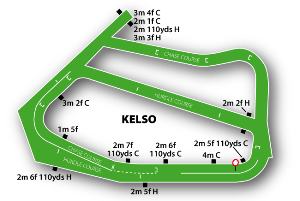 Kelso Racecourse featured