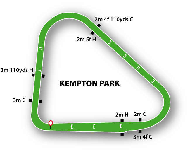Kempton Jumps Racecourse