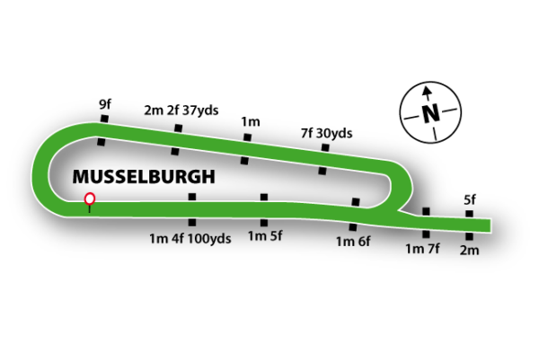 Musselburgh Racecourse featured