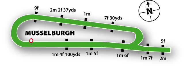 Musselburgh Racecourse