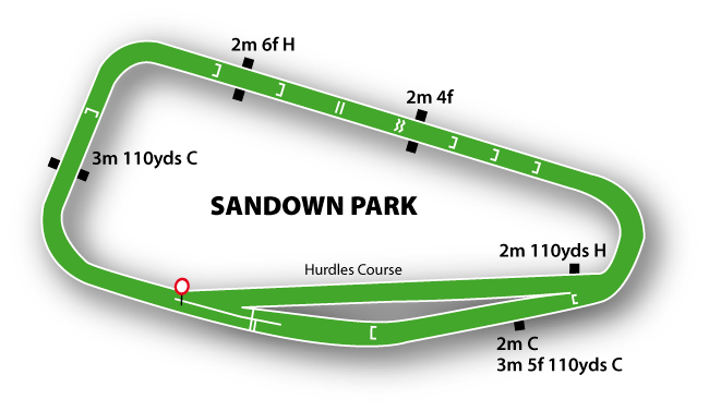 Sandown Park Jumps Racecourse