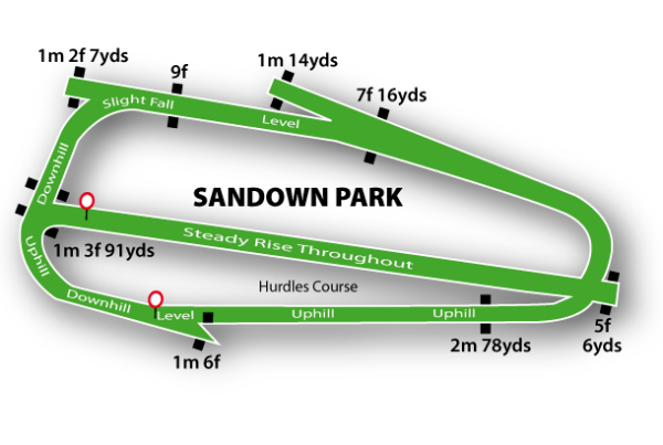 Sandown Park flat Racecourse featured