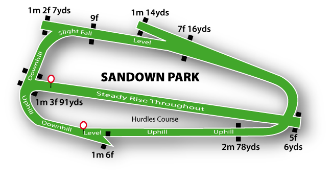 Sandown Park flat Racecourse