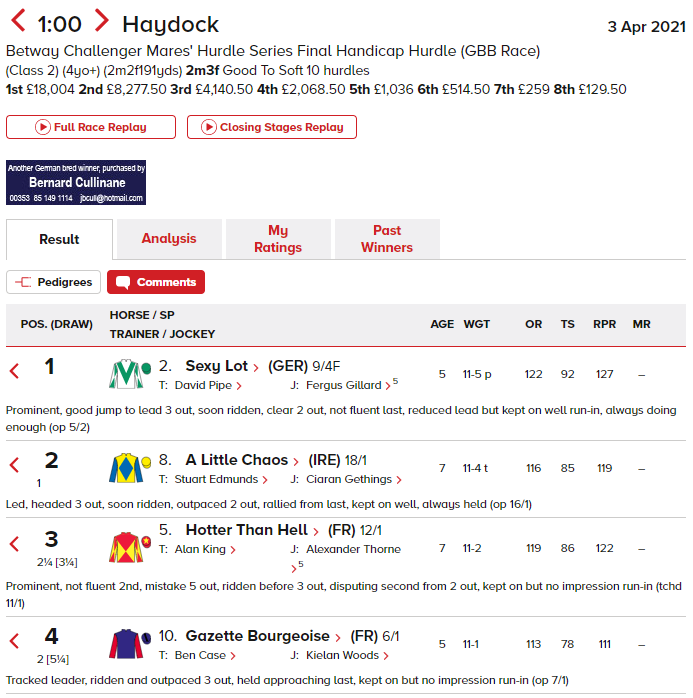 Sexy Lot wins at Haydock