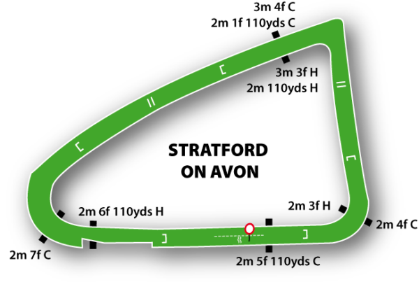 Stratford on Avon Racecourse featured