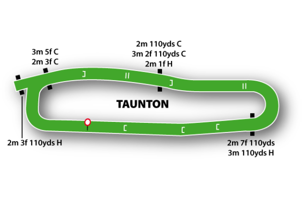 Taunton Racecourse featured