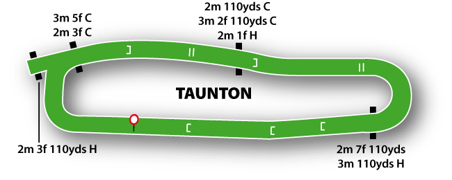 Taunton Racecourse