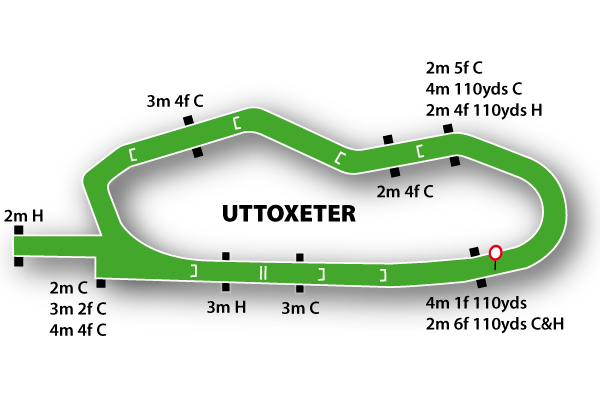 Uttoxeter Racecourse featured