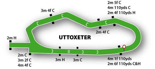 Uttoxeter Racecourse