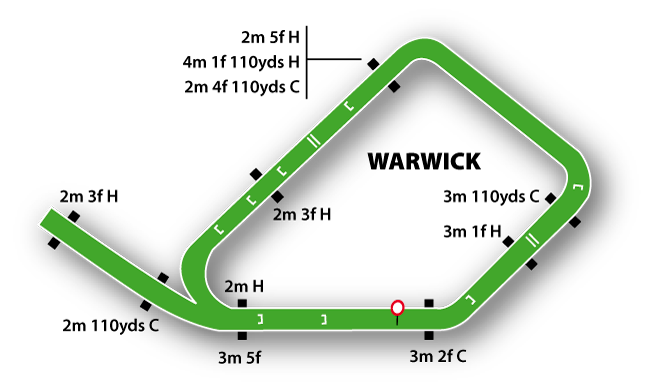 Warwick Racecourse