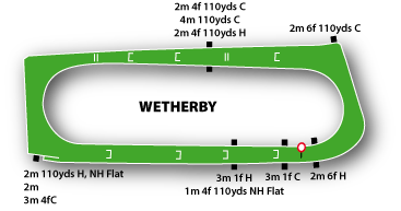 Wetherby jumps course