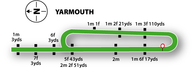 Yarmouth Racecourse
