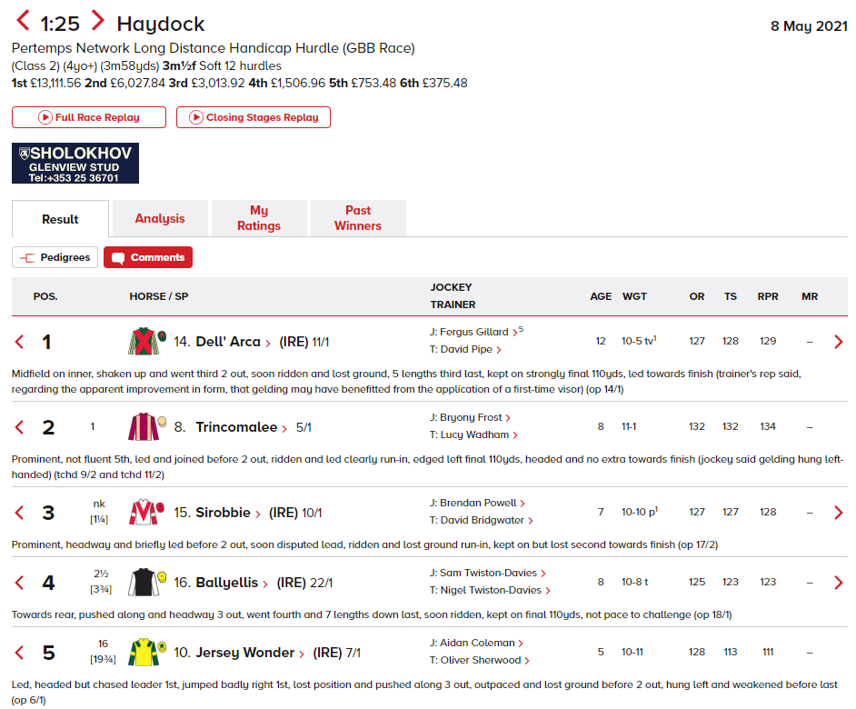 Dell Arca wins at haydock