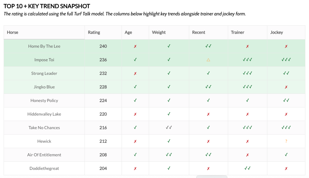Turf Talk Ratings Explaines