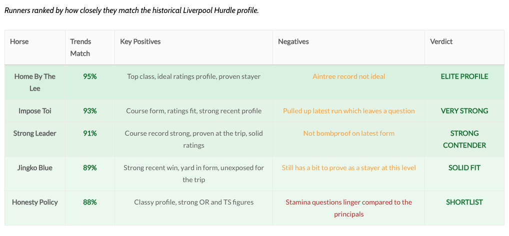 Turf Talk Trends Example